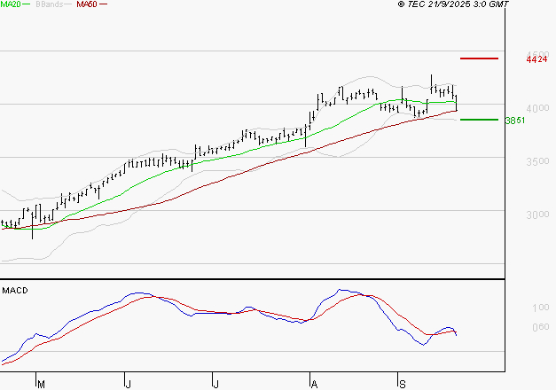 TECHNIP ENERGIES NV : La consolidation peut se poursuivre