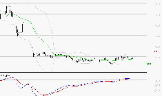 SOLUTIONS 30 SE : Le mouvement reste haussier