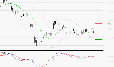 STELLANTIS (Paris) : Sous les résistances, une consolidation est probable