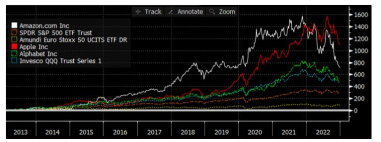 Source : Bloomberg LLP et Evariste Quant Research. Bloomberg n’est pas responsable de cette analyse.