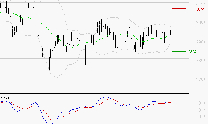VEOLIA ENVIRONNEMENT : Le mouvement reste haussier