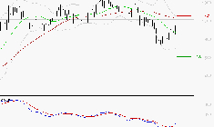 ORANGE : Attendre un test du support