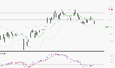 ICADE : Sous les résistances, une consolidation est probable