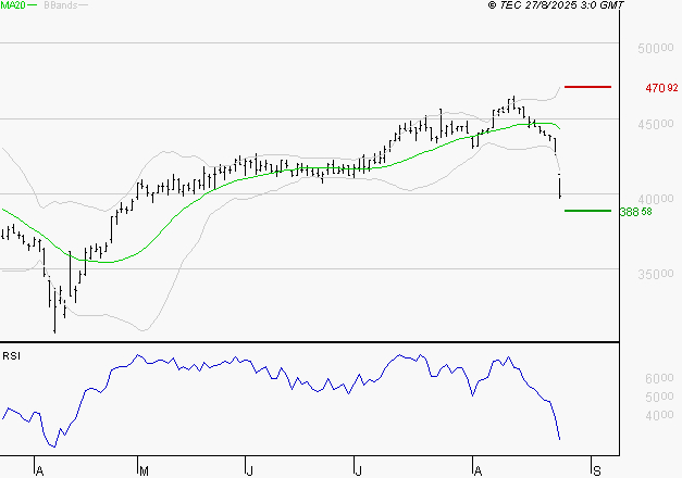 ID LOGISTICS GROUP : Surveiller le comportement des cours sur les supports