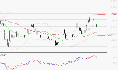 ESSILORLUXOTTICA : Une consolidation vers les supports est probable