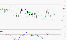 LECTRA : Peu de risque à moyen terme