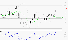 CREDIT AGRICOLE : Risque de correction sous les résistances