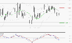 EMEIS : Sous les résistances, une consolidation est probable