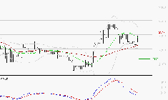 COVIVIO HOTELS : Sous les résistances, une consolidation est probable