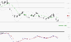 WAVESTONE : Sous les résistances, une consolidation est probable
