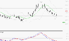 TELEPERFORMANCE : Sous les résistances, une consolidation est probable