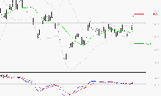 VALLOUREC : Les signaux haussiers sont intacts