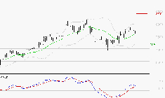 AMUNDI SA : Les signaux haussiers sont intacts