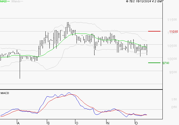 BAINS MER MONACO : Retour possible sur les supports