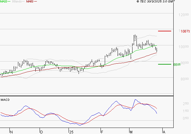 COMPAGNIE DE SAINT GOBAIN SA : La consolidation peut se poursuivre