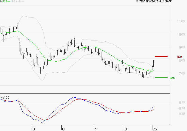 VOLTALIA : Peu de risque à moyen terme