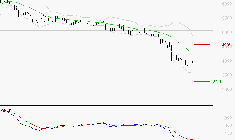 EURAZEO : La tendance baissière peut reprendre