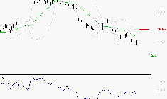ESSILORLUXOTTICA : Baissier mais survendu