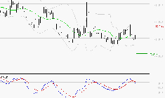 ROBERTET : Sous les résistances, une consolidation est probable