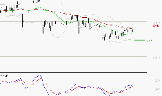 AXA : Retour possible sur les supports