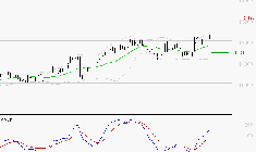 IPSEN : Le mouvement reste haussier