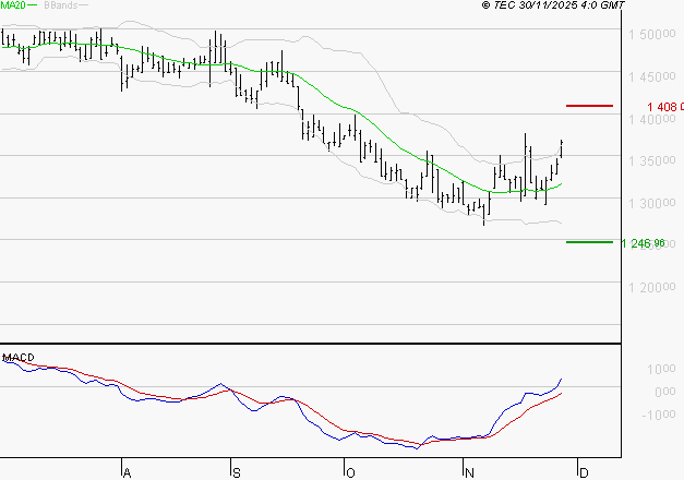 COMPAGNIE DE L'ODET : Le mouvement reste haussier