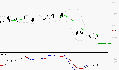 SODEXO SA : Retour possible sur les supports