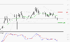 UBISOFT : Sous les résistances, une consolidation est probable