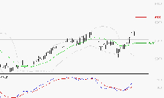 BIC : Les signaux haussiers sont intacts