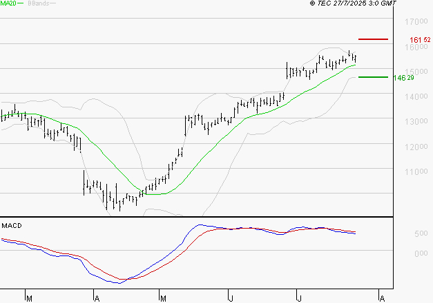 TRIGANO : L'indécision domine