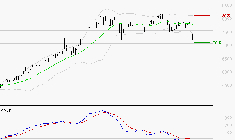 TOTALENERGIES : Sous les résistances, une consolidation est probable