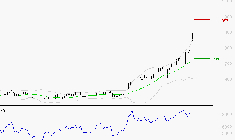 MAUREL ET PROM : Les résistances sont proches