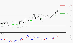 AYVENS : Le mouvement reste haussier