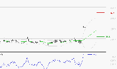 FNAC DARTY : Attendre une correction pour se positionner