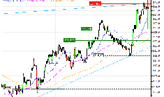 Ipsen : Correction technique anticipée (Z16FS)