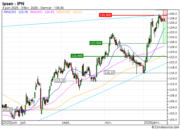 Ipsen : Correction technique anticipée (Z16FS)