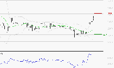 COVIVIO HOTELS : Risque de correction sous les résistances