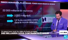 Le fonds norvégien face à ses règles éthiques