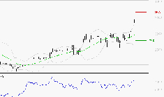 STMICROELECTRONICS : Les résistances sont proches