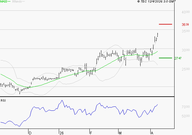 STMICROELECTRONICS : Les résistances sont proches