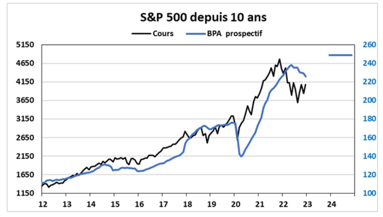 Source : Facstet et Valquant Expertyse