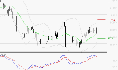 SARTORIUS STEDIM BIOTECH : Le mouvement reste haussier