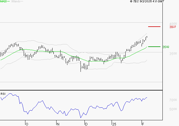 AXA : Les résistances sont proches