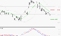 DANONE : Sous les résistances, une consolidation est probable
