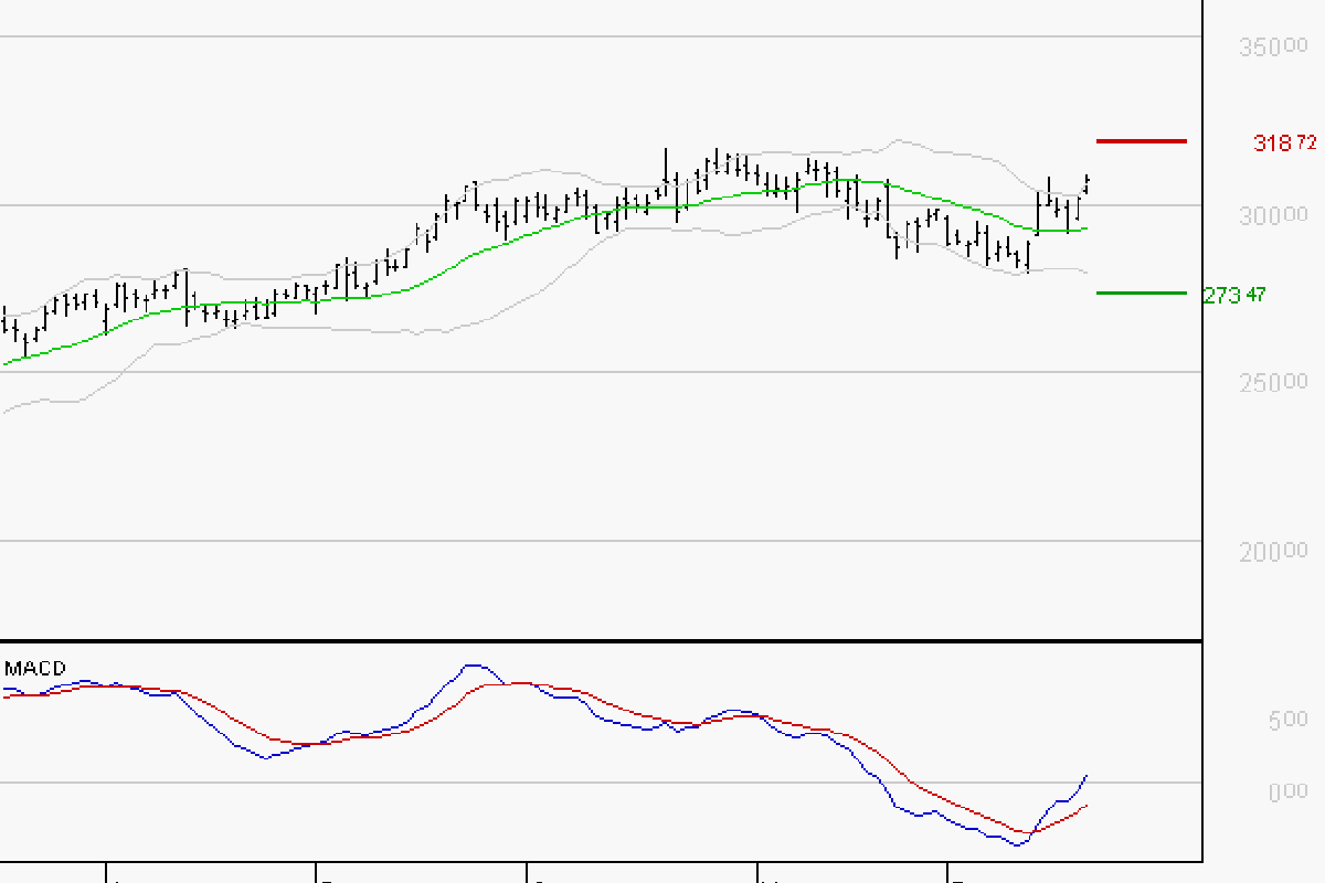 GE AEROSPACE : Le mouvement reste haussier