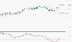 GE AEROSPACE : Le mouvement reste haussier