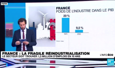 La réindustrialisation en demi-teinte de la France