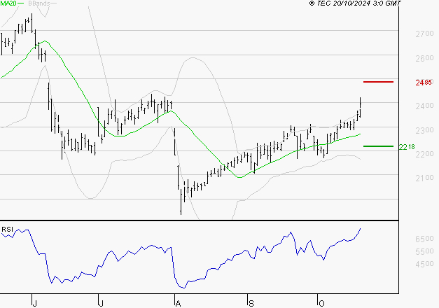 SOCIETE GENERALE : Les résistances sont proches