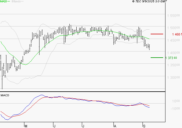 COMPAGNIE DE L'ODET : Sous les résistances, une consolidation est probable