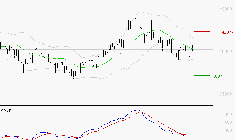ID LOGISTICS GROUP : Attendre un test du support